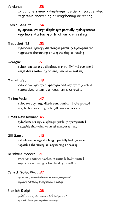 Comparison of 12 point fonts